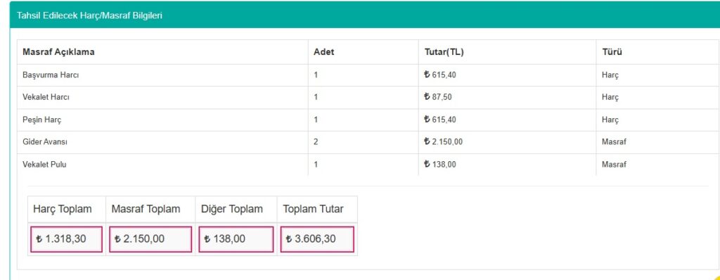 Boşanma Dava Ücreti - Masrafları 2025