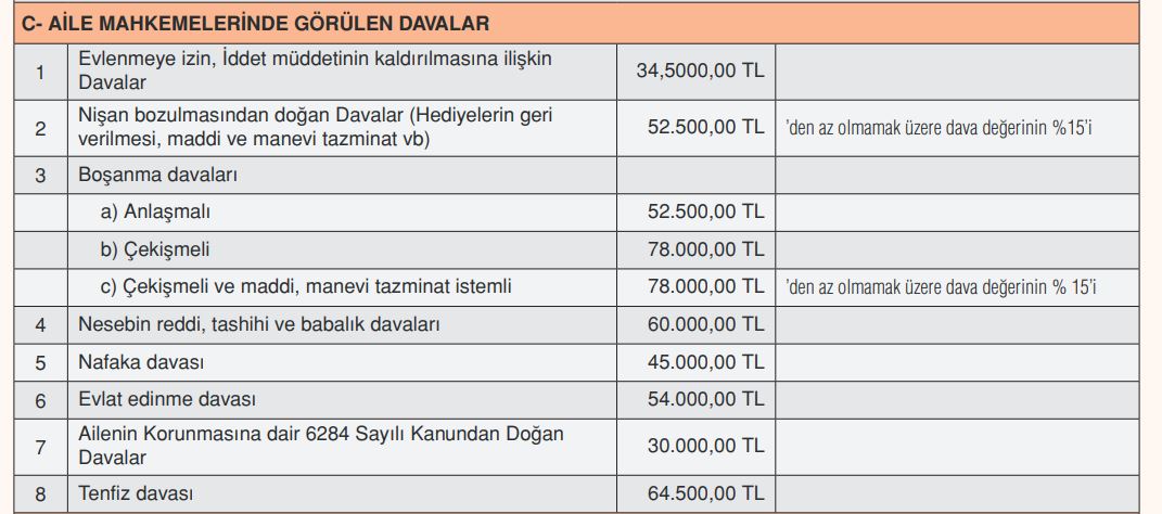 Boşanma Davası Avukatlık Ücreti