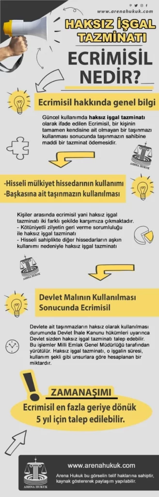 Ecrimisil Davası, Ecrimisil Nedir?