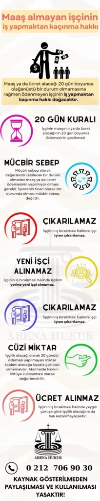 Maaş almayan işçinin iş yapmaktan kaçınma hakkı