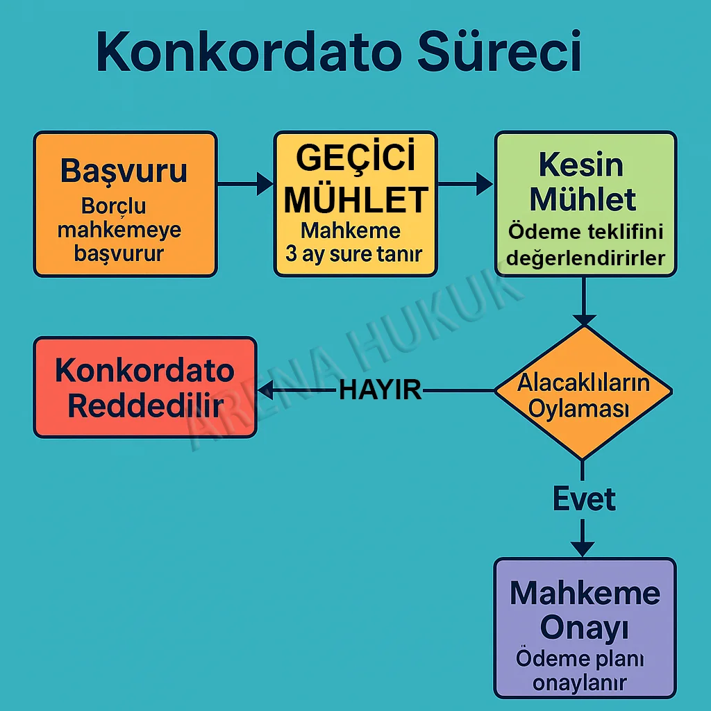 Konkordato Nedir?