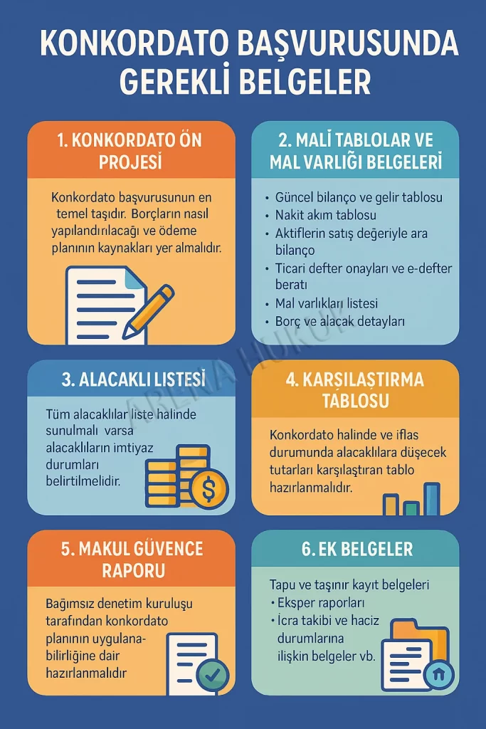 Konkordato İçin Hazırlanması Gereken Belgeler