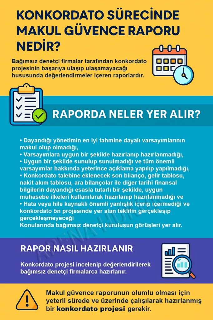 Konkordato Makul Güvence Raporu Nedir?
