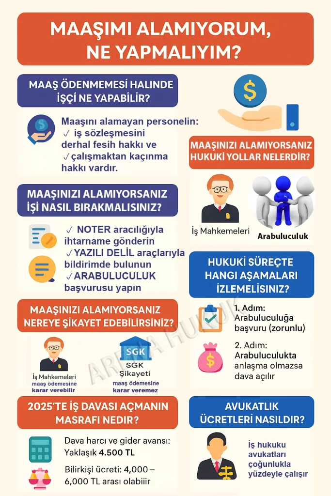 Maaşımı Alamıyorum Ne Yapabilirim?