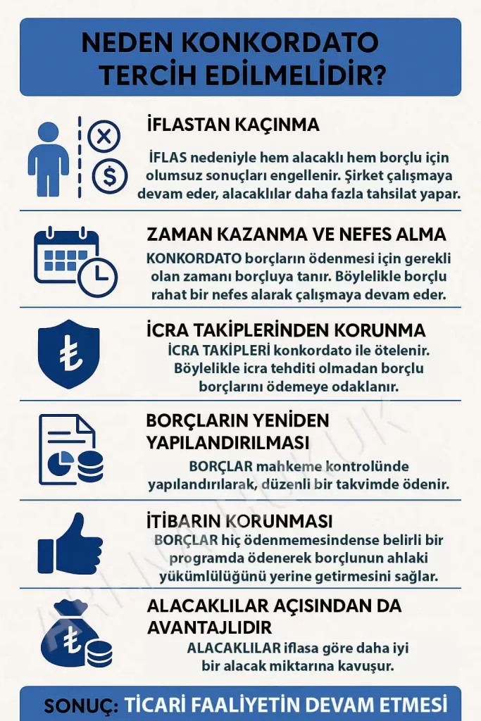 Konkordato Avukatı İstanbul 0532 263 86 59